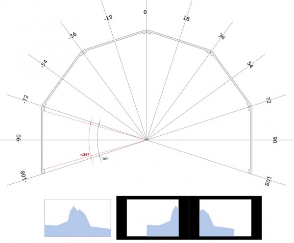 view angles